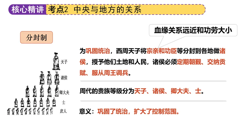 【中考复习】|专题01:家国同构下的中国古代政治 第23张
