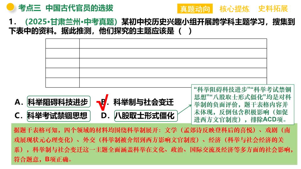【中考复习】|专题01:家国同构下的中国古代政治 第31张