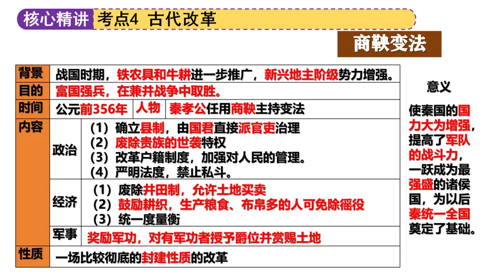 【中考复习】|专题01:家国同构下的中国古代政治 第34张