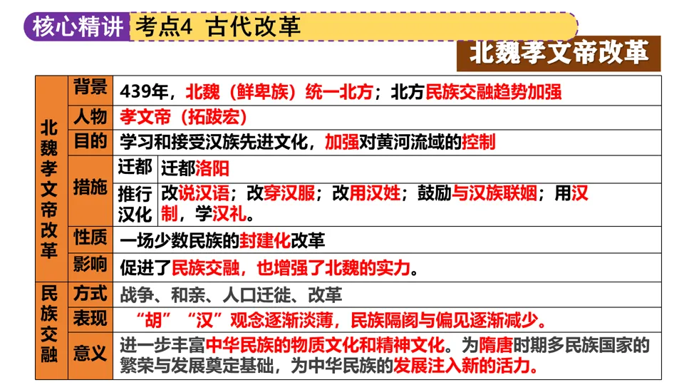 【中考复习】|专题01:家国同构下的中国古代政治 第35张