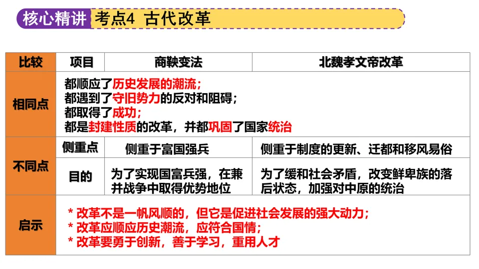 【中考复习】|专题01:家国同构下的中国古代政治 第36张