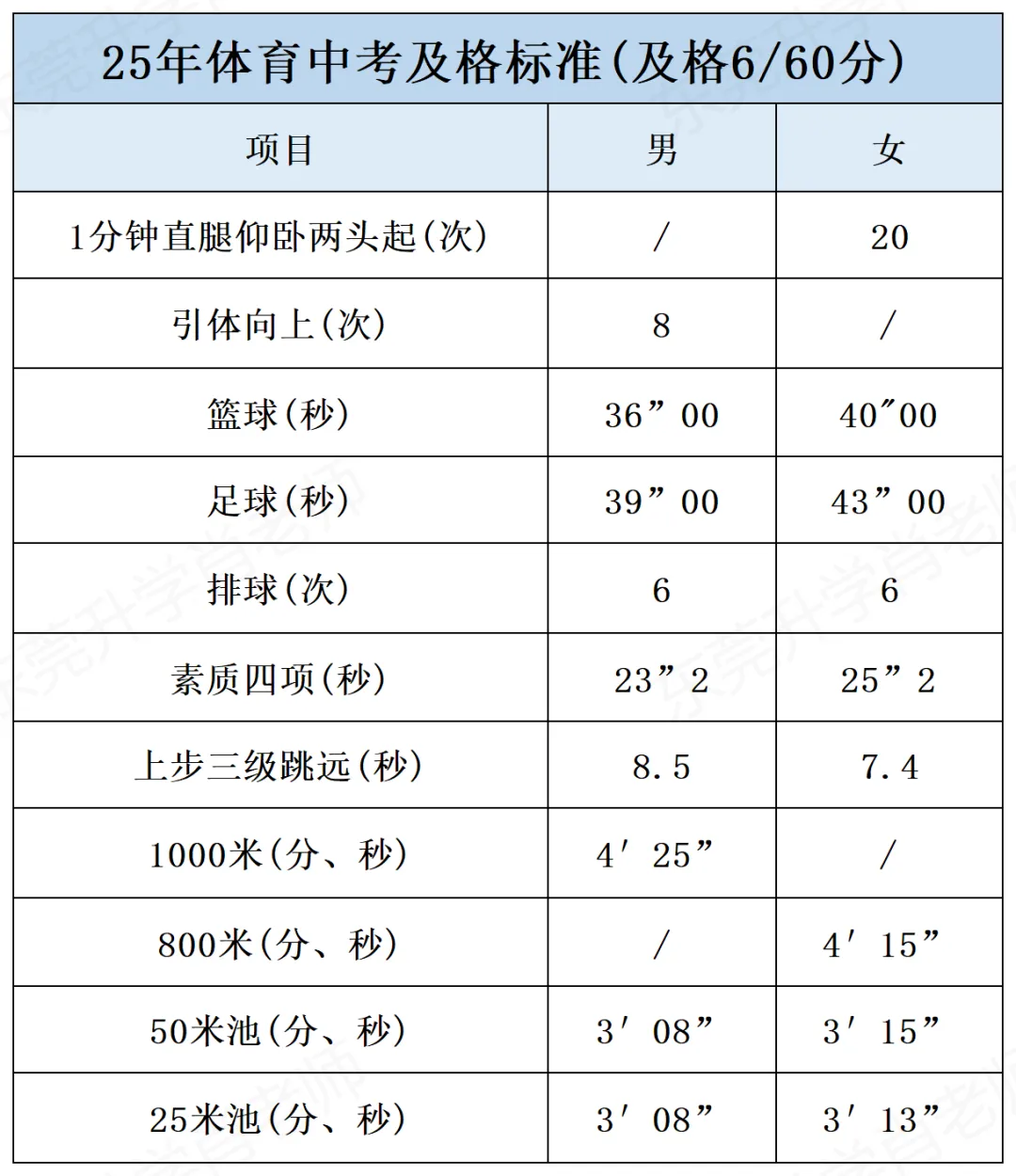 2026年东莞体育中考:满分标准来了,难度下降 第11张
