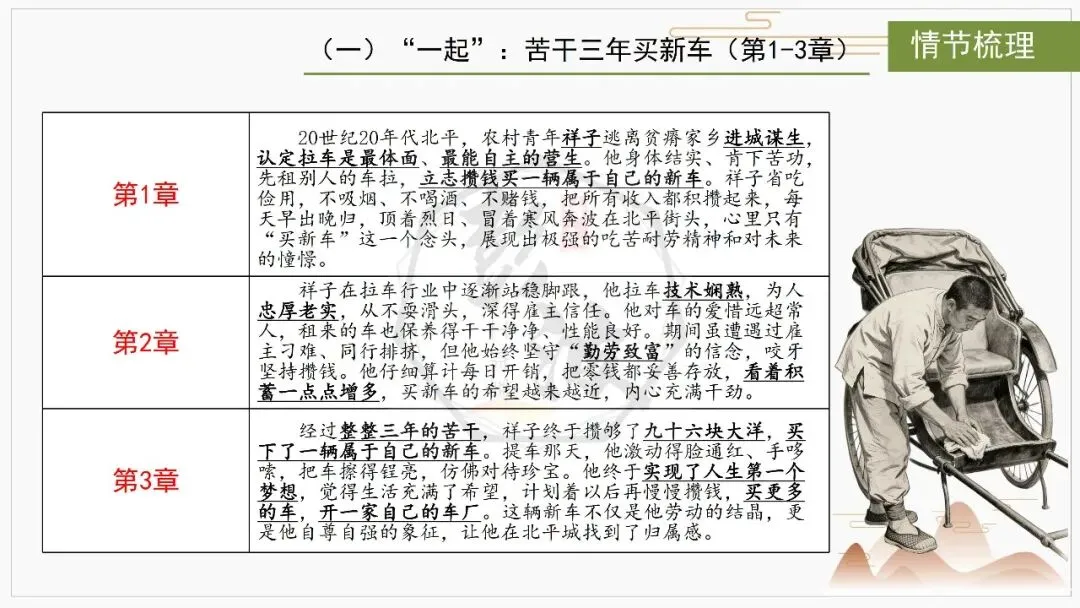 【中考复习课件-名著系列】-03《骆驼祥子》(5元) 第10张