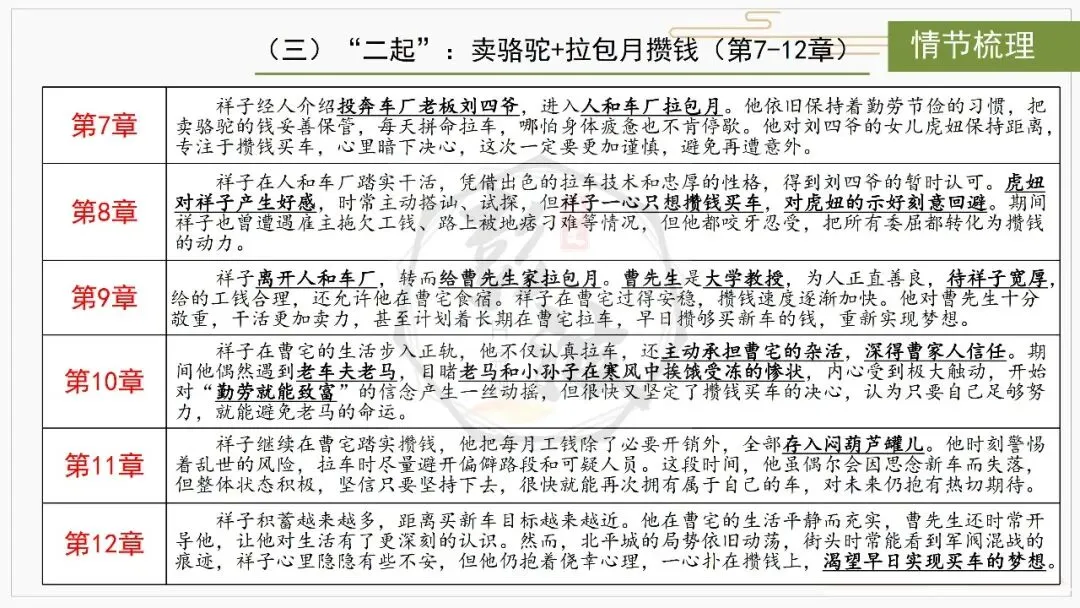 【中考复习课件-名著系列】-03《骆驼祥子》(5元) 第12张