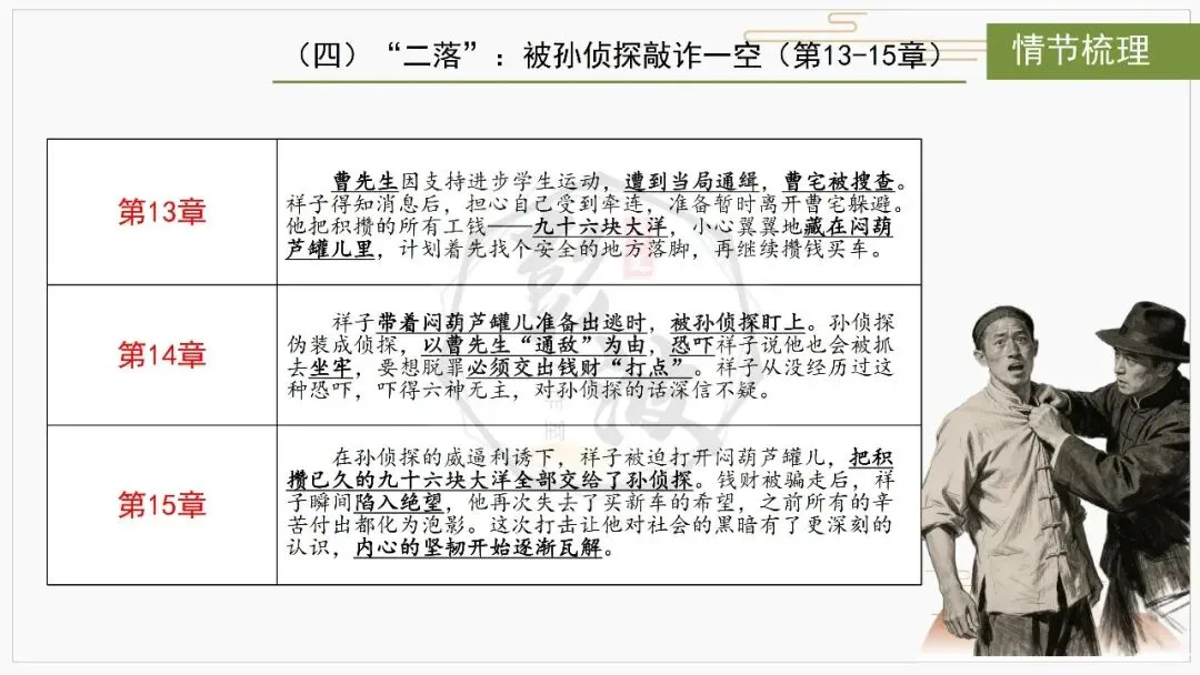 【中考复习课件-名著系列】-03《骆驼祥子》(5元) 第13张