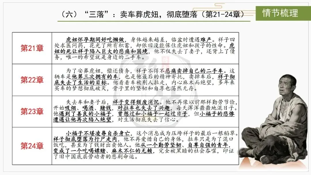 【中考复习课件-名著系列】-03《骆驼祥子》(5元) 第15张