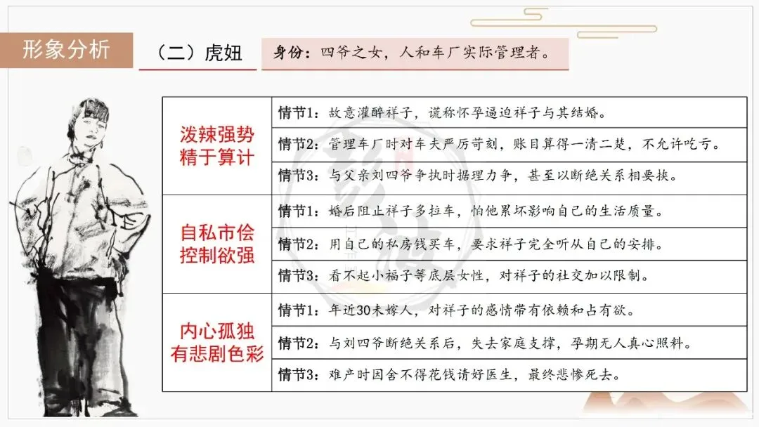 【中考复习课件-名著系列】-03《骆驼祥子》(5元) 第19张