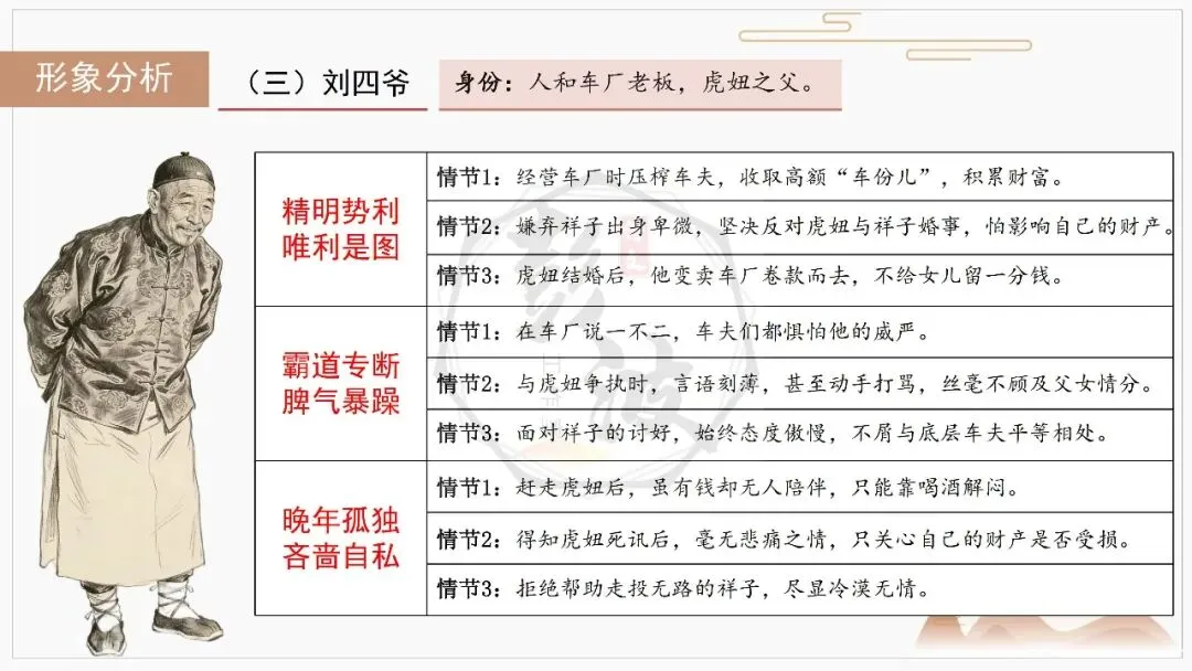 【中考复习课件-名著系列】-03《骆驼祥子》(5元) 第20张