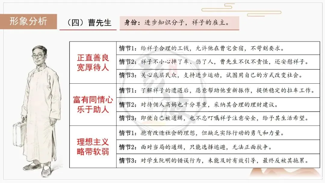 【中考复习课件-名著系列】-03《骆驼祥子》(5元) 第21张