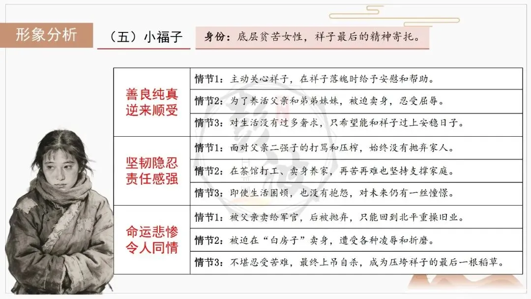 【中考复习课件-名著系列】-03《骆驼祥子》(5元) 第22张