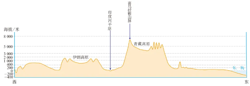 【中考必刷】备战2026中考地理每天十道题 33:亚洲 第3张 【中考必刷】备战2026中考地理每天十道题 33:亚洲 第3张