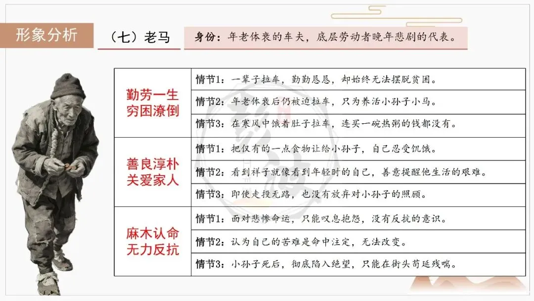 【中考复习课件-名著系列】-03《骆驼祥子》(5元) 第24张