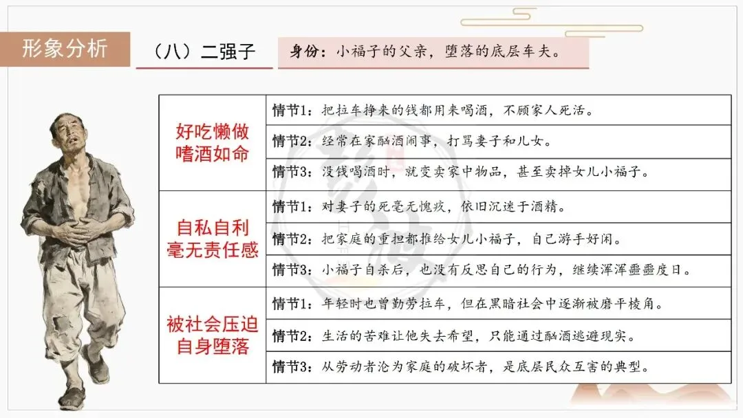 【中考复习课件-名著系列】-03《骆驼祥子》(5元) 第25张