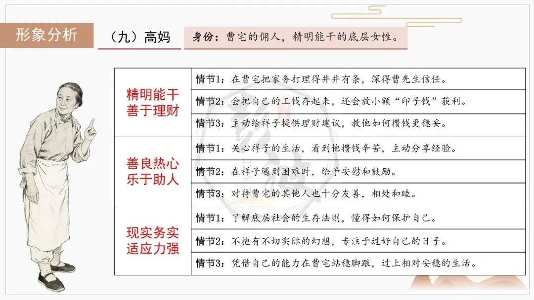 【中考复习课件-名著系列】-03《骆驼祥子》(5元) 第26张