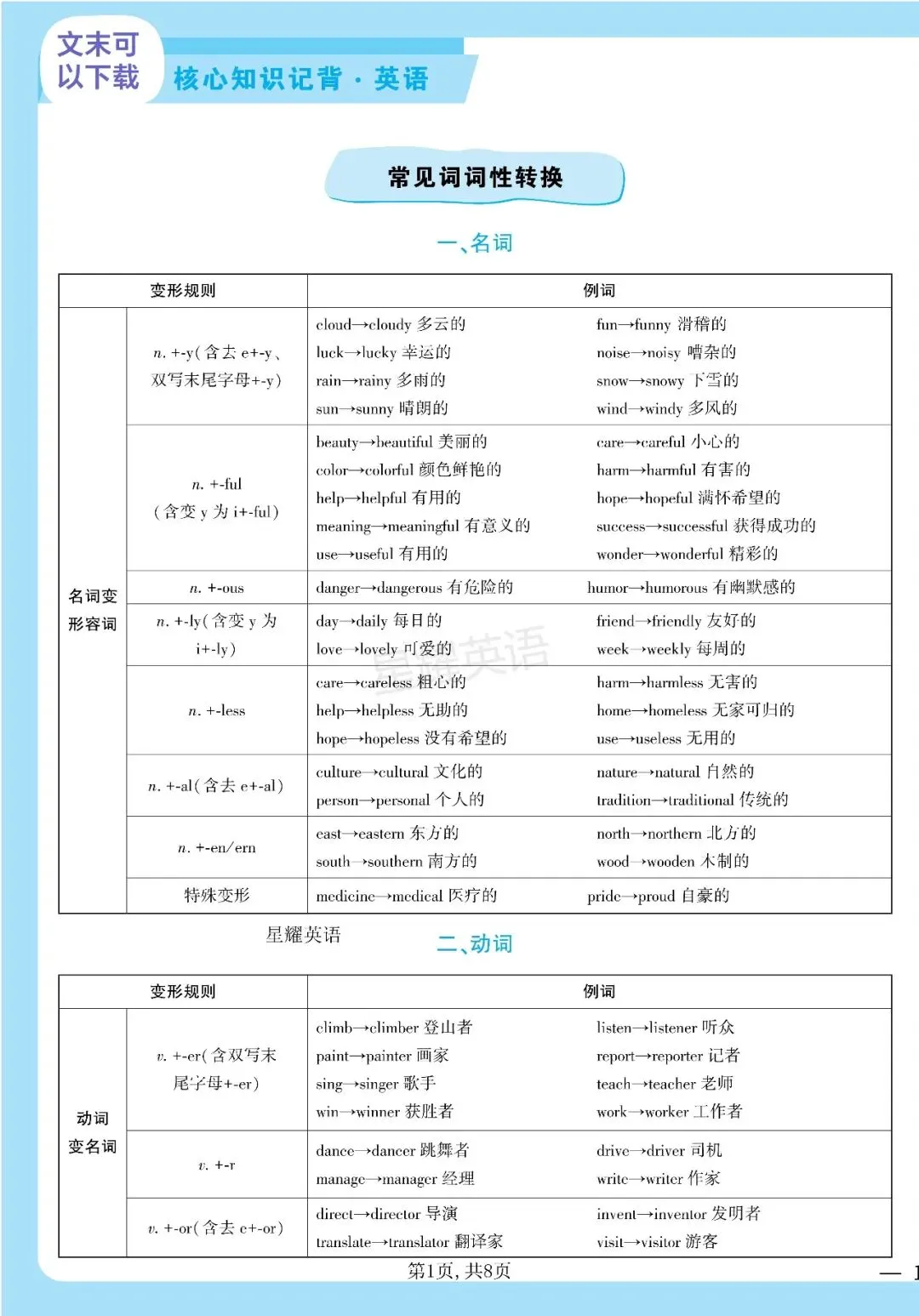 中考英语核心重点考点知识记背卡(词汇/短语/写作/谚语) 第1张