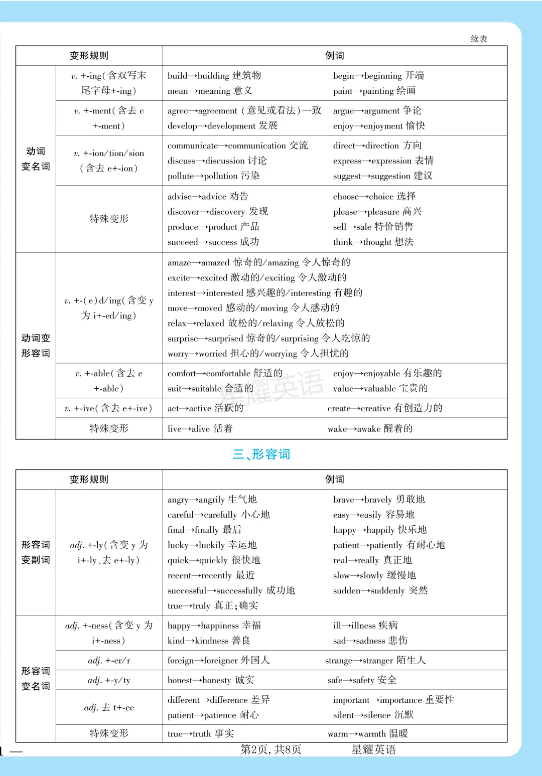 中考英语核心重点考点知识记背卡(词汇/短语/写作/谚语) 第2张