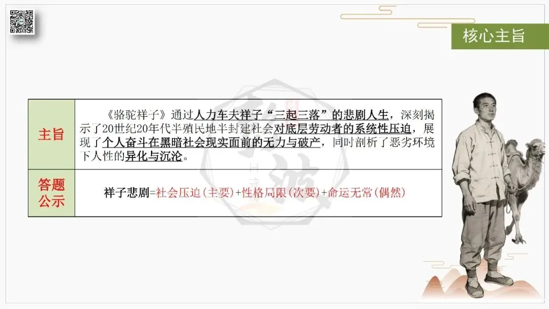 【中考复习课件-名著系列】-03《骆驼祥子》(5元) 第33张