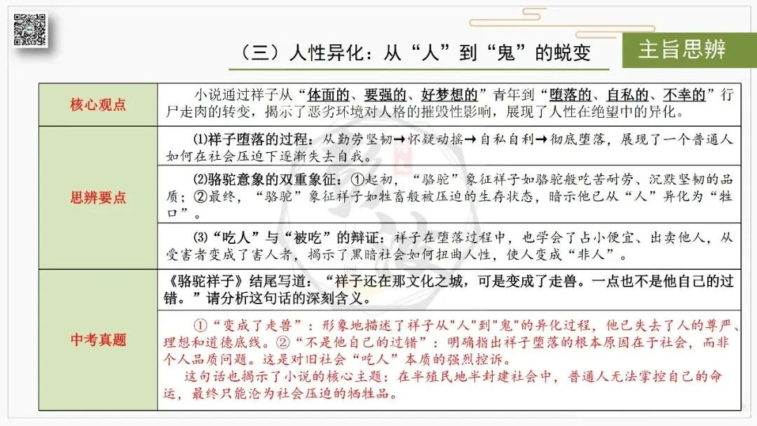 【中考复习课件-名著系列】-03《骆驼祥子》(5元) 第36张