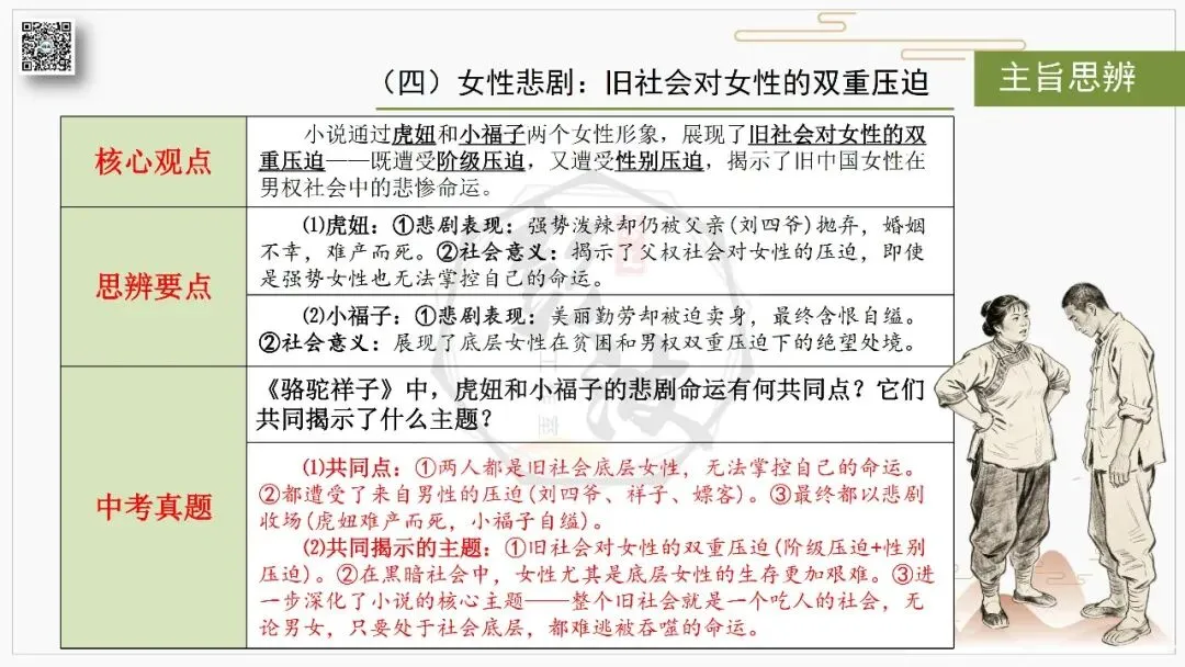 【中考复习课件-名著系列】-03《骆驼祥子》(5元) 第37张