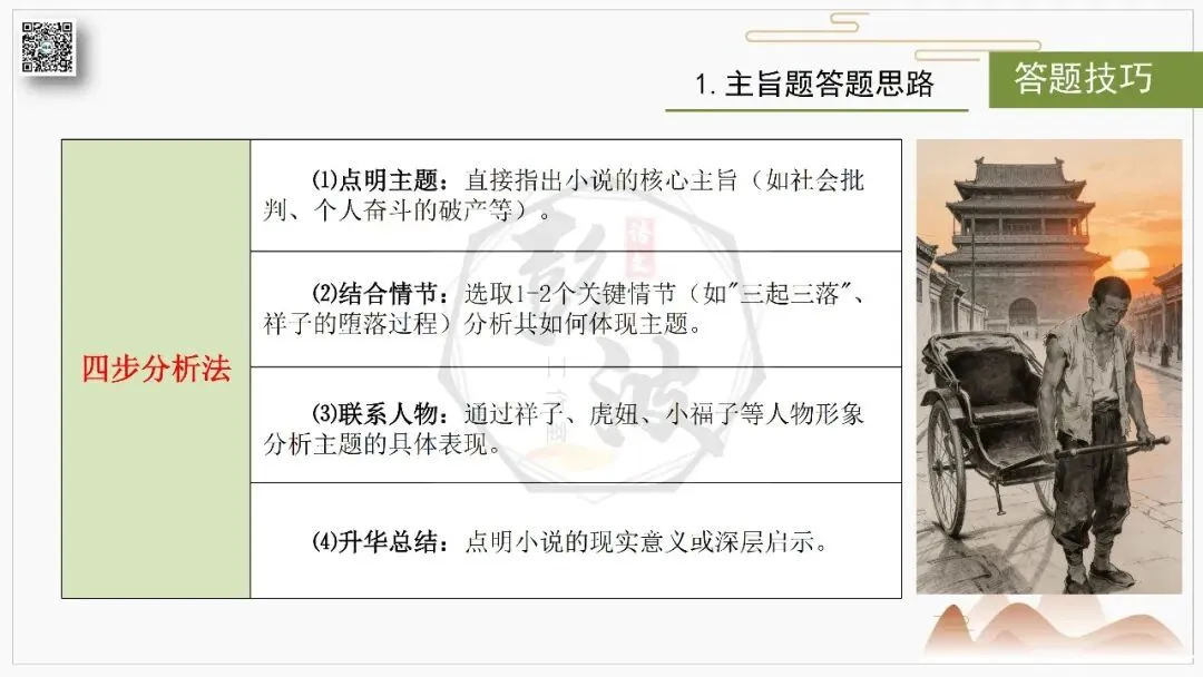 【中考复习课件-名著系列】-03《骆驼祥子》(5元) 第40张