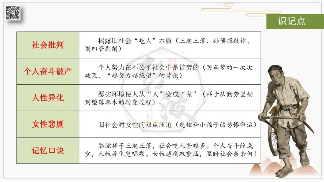 【中考复习课件-名著系列】-03《骆驼祥子》(5元) 第42张