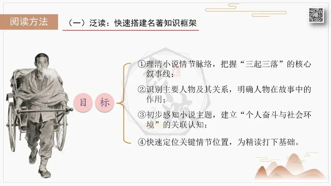 【中考复习课件-名著系列】-03《骆驼祥子》(5元) 第43张