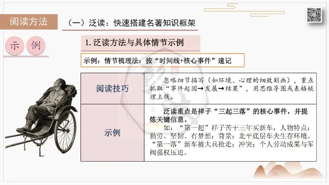 【中考复习课件-名著系列】-03《骆驼祥子》(5元) 第44张