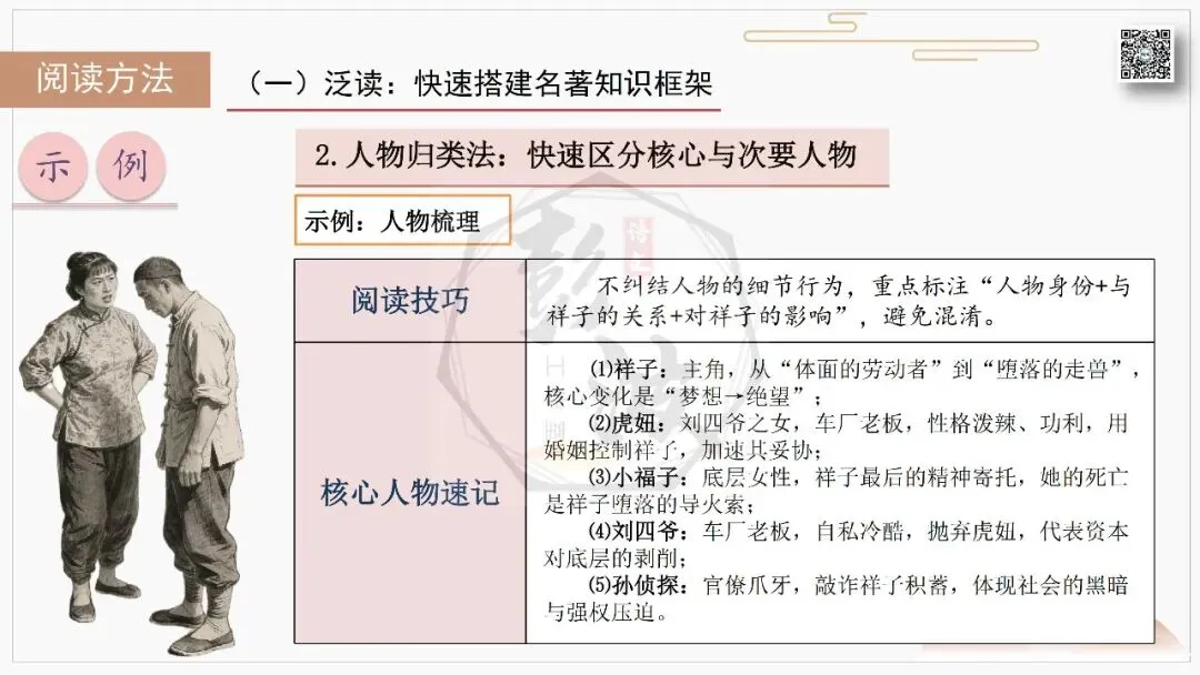 【中考复习课件-名著系列】-03《骆驼祥子》(5元) 第45张