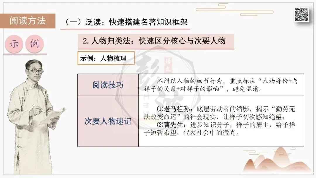 【中考复习课件-名著系列】-03《骆驼祥子》(5元) 第46张