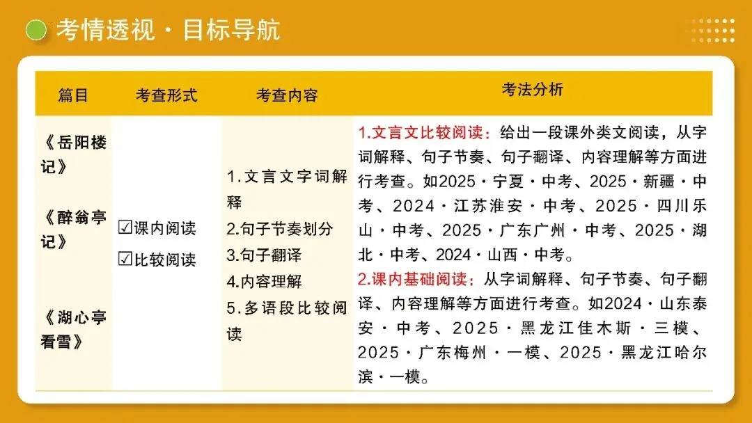 【备战中考】第10讲 士人情怀·宦海沉浮(《岳阳楼记》《醉翁亭记》《湖心亭看雪》)PPT 第7张 【备战中考】第10讲 士人情怀·宦海沉浮(《岳阳楼记》《醉翁亭记》《湖心亭看雪》)PPT 第7张