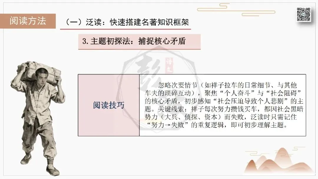 【中考复习课件-名著系列】-03《骆驼祥子》(5元) 第47张