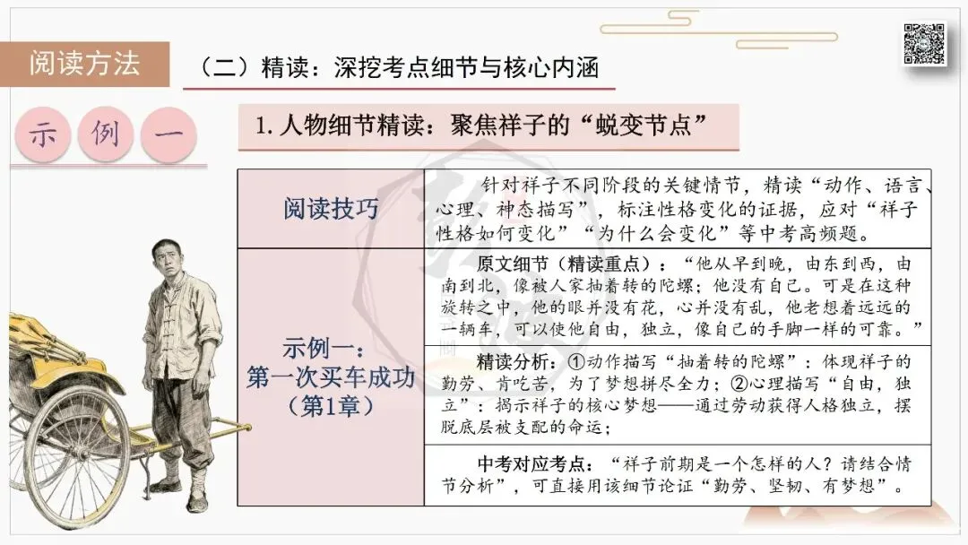 【中考复习课件-名著系列】-03《骆驼祥子》(5元) 第49张
