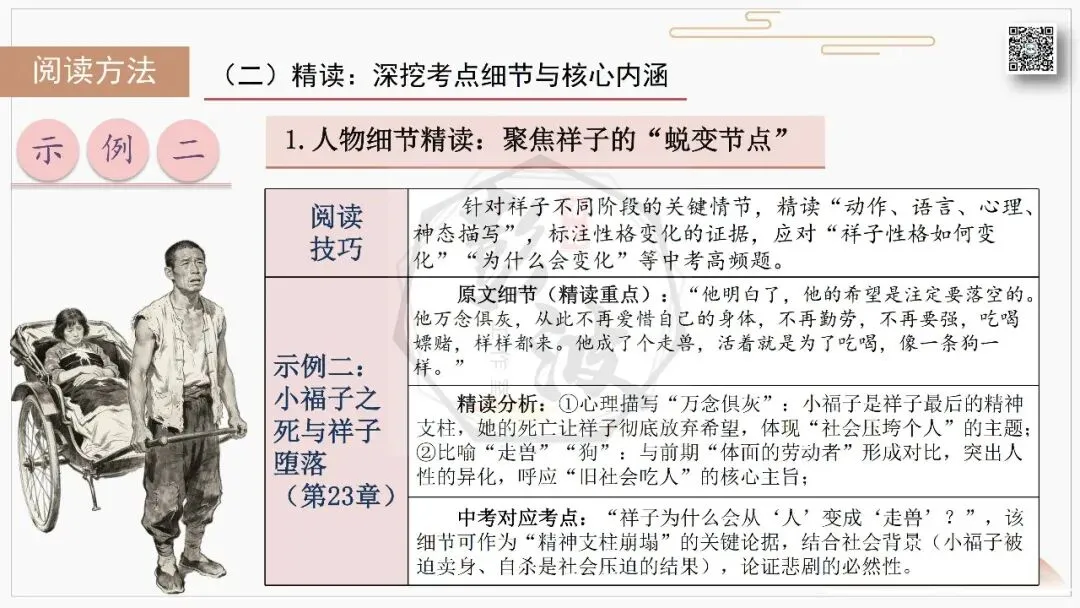 【中考复习课件-名著系列】-03《骆驼祥子》(5元) 第50张