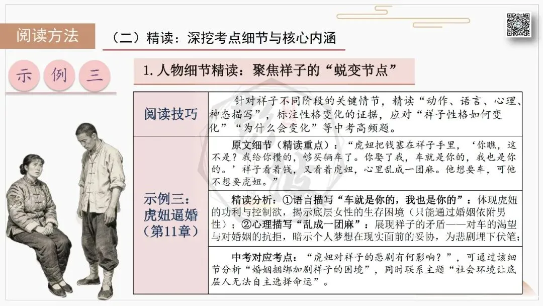 【中考复习课件-名著系列】-03《骆驼祥子》(5元) 第51张