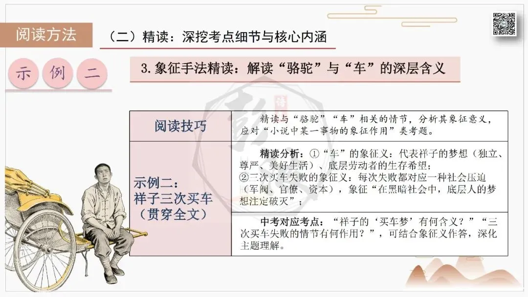 【中考复习课件-名著系列】-03《骆驼祥子》(5元) 第54张