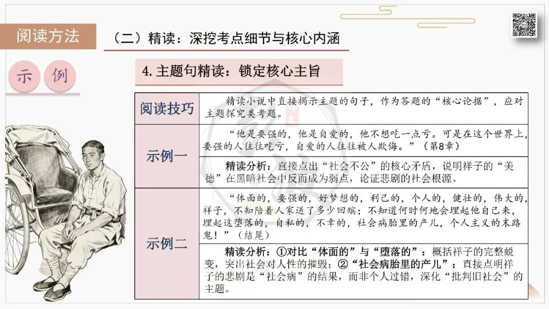 【中考复习课件-名著系列】-03《骆驼祥子》(5元) 第55张