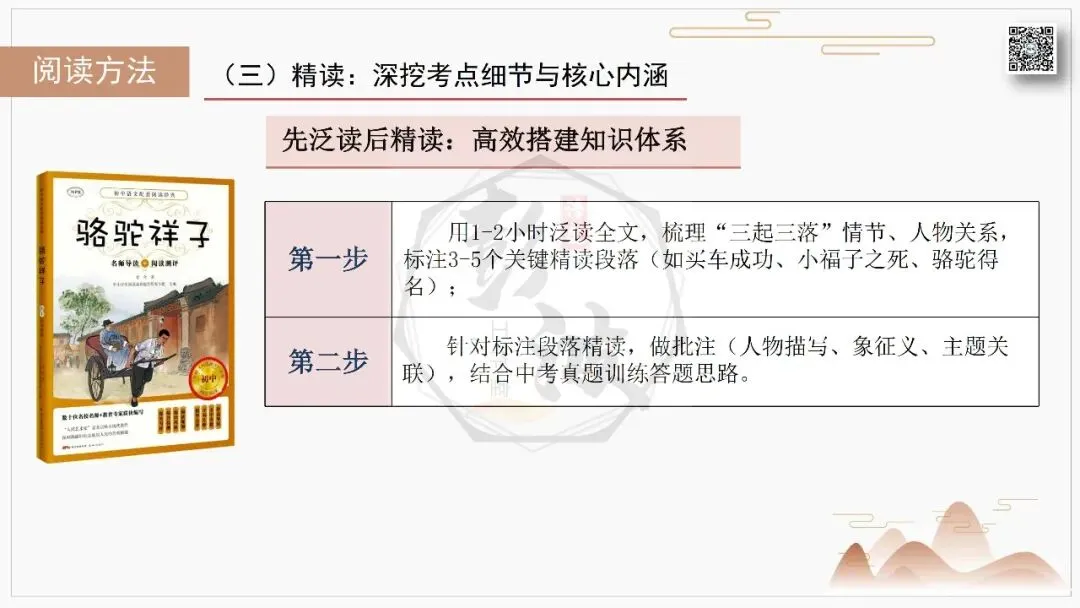 【中考复习课件-名著系列】-03《骆驼祥子》(5元) 第56张