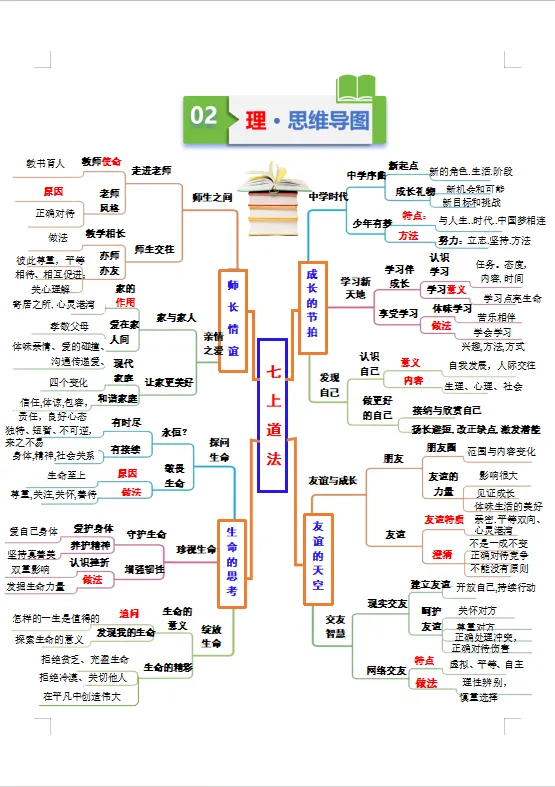 冲刺中考——2026年中考道法《道德与法治全年级知识清单》(测试版+教师版),电子版可下载可打印 第12张