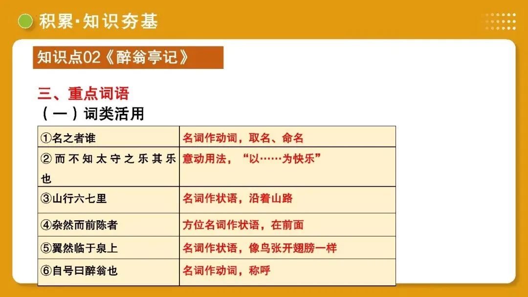 【备战中考】第10讲 士人情怀·宦海沉浮(《岳阳楼记》《醉翁亭记》《湖心亭看雪》)PPT 第31张 【备战中考】第10讲 士人情怀·宦海沉浮(《岳阳楼记》《醉翁亭记》《湖心亭看雪》)PPT 第31张