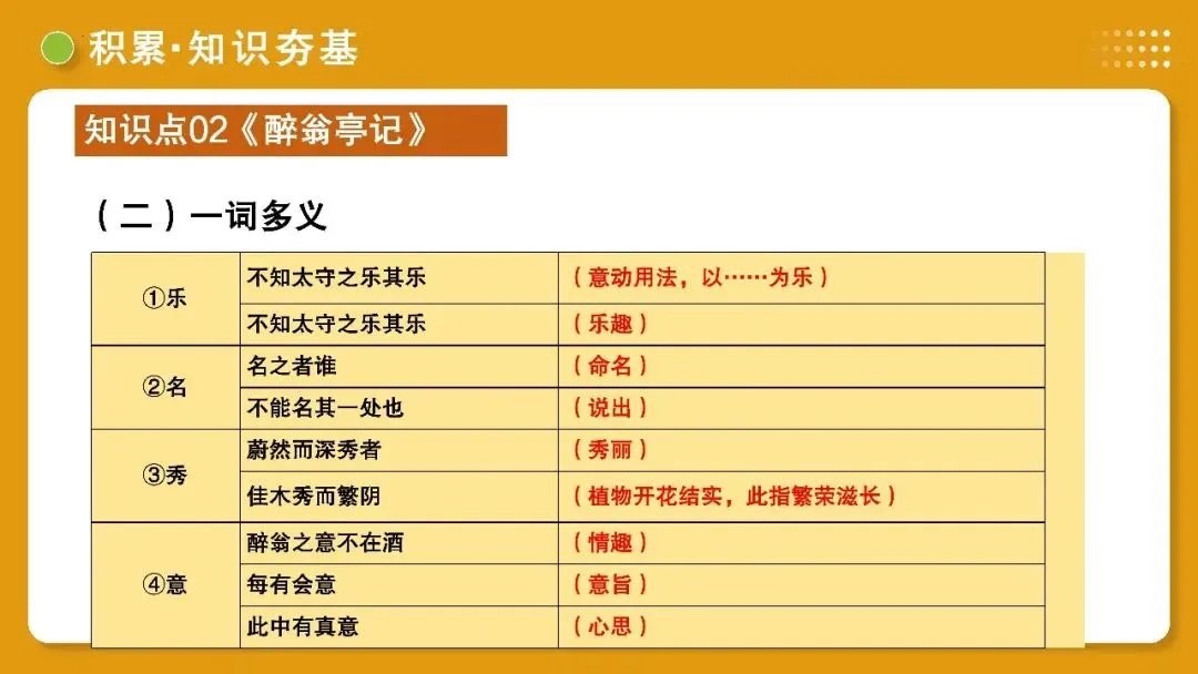 【备战中考】第10讲 士人情怀·宦海沉浮(《岳阳楼记》《醉翁亭记》《湖心亭看雪》)PPT 第32张 【备战中考】第10讲 士人情怀·宦海沉浮(《岳阳楼记》《醉翁亭记》《湖心亭看雪》)PPT 第32张