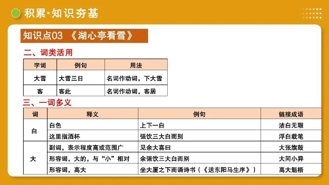 【备战中考】第10讲 士人情怀·宦海沉浮(《岳阳楼记》《醉翁亭记》《湖心亭看雪》)PPT 第39张 【备战中考】第10讲 士人情怀·宦海沉浮(《岳阳楼记》《醉翁亭记》《湖心亭看雪》)PPT 第39张