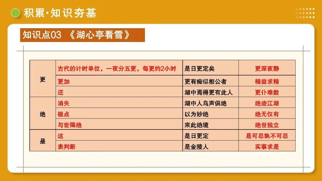 【备战中考】第10讲 士人情怀·宦海沉浮(《岳阳楼记》《醉翁亭记》《湖心亭看雪》)PPT 第40张 【备战中考】第10讲 士人情怀·宦海沉浮(《岳阳楼记》《醉翁亭记》《湖心亭看雪》)PPT 第40张