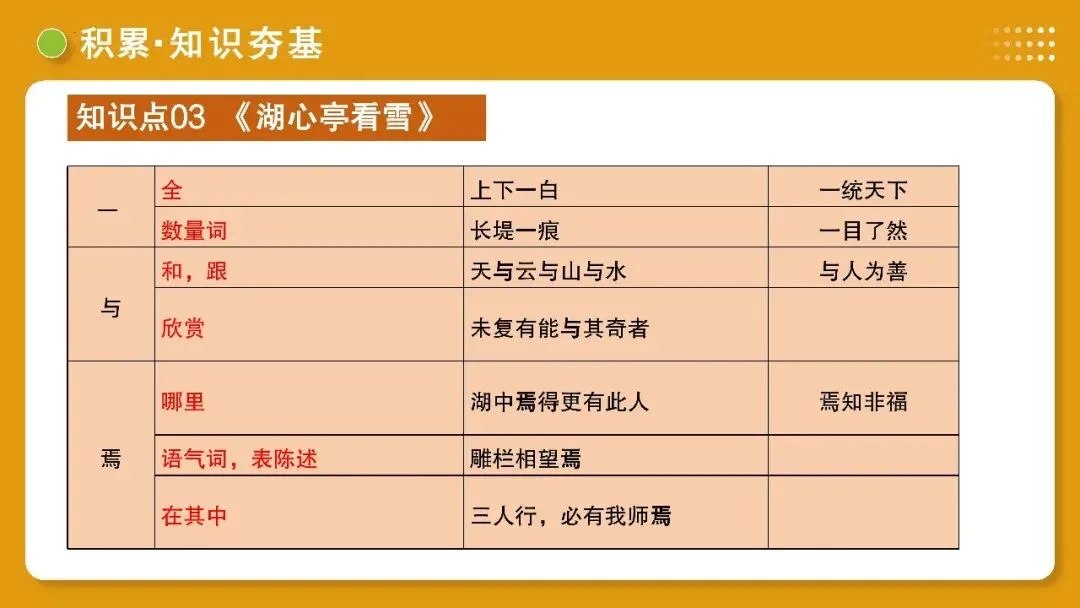 【备战中考】第10讲 士人情怀·宦海沉浮(《岳阳楼记》《醉翁亭记》《湖心亭看雪》)PPT 第41张 【备战中考】第10讲 士人情怀·宦海沉浮(《岳阳楼记》《醉翁亭记》《湖心亭看雪》)PPT 第41张
