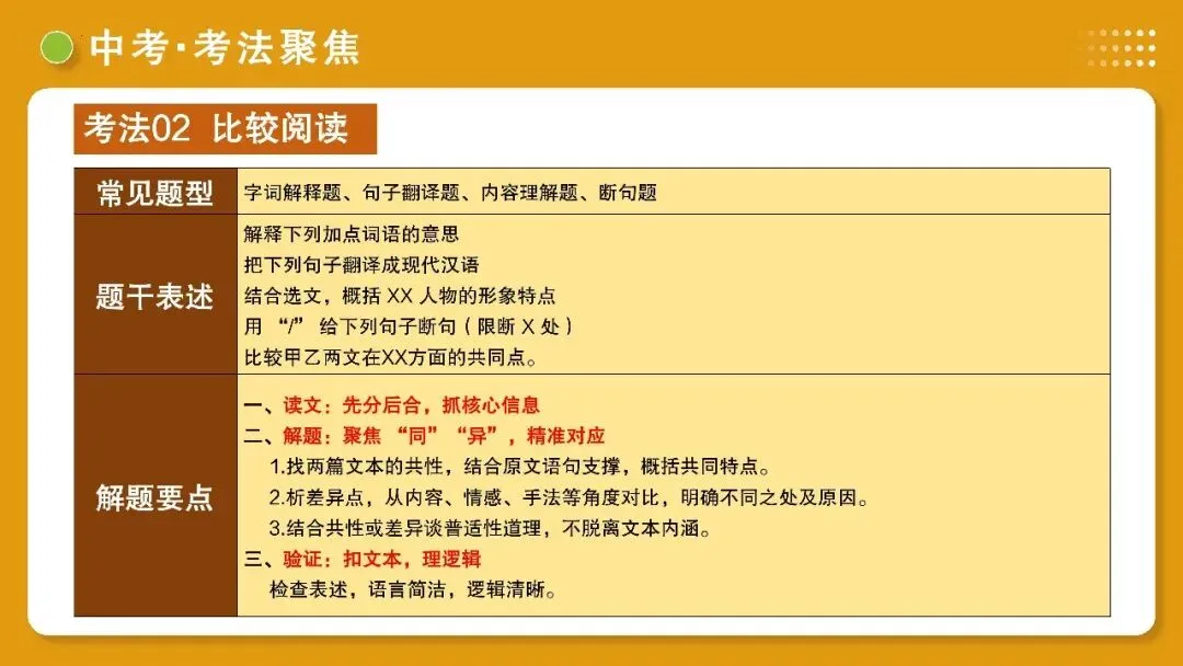 【备战中考】第10讲 士人情怀·宦海沉浮(《岳阳楼记》《醉翁亭记》《湖心亭看雪》)PPT 第52张 【备战中考】第10讲 士人情怀·宦海沉浮(《岳阳楼记》《醉翁亭记》《湖心亭看雪》)PPT 第52张