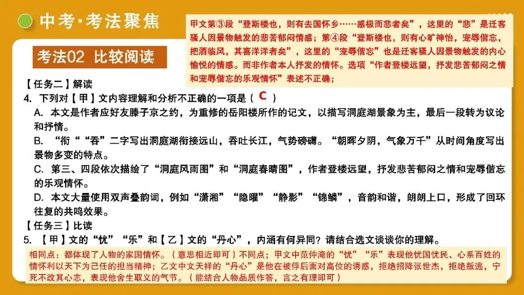 【备战中考】第10讲 士人情怀·宦海沉浮(《岳阳楼记》《醉翁亭记》《湖心亭看雪》)PPT 第55张 【备战中考】第10讲 士人情怀·宦海沉浮(《岳阳楼记》《醉翁亭记》《湖心亭看雪》)PPT 第55张