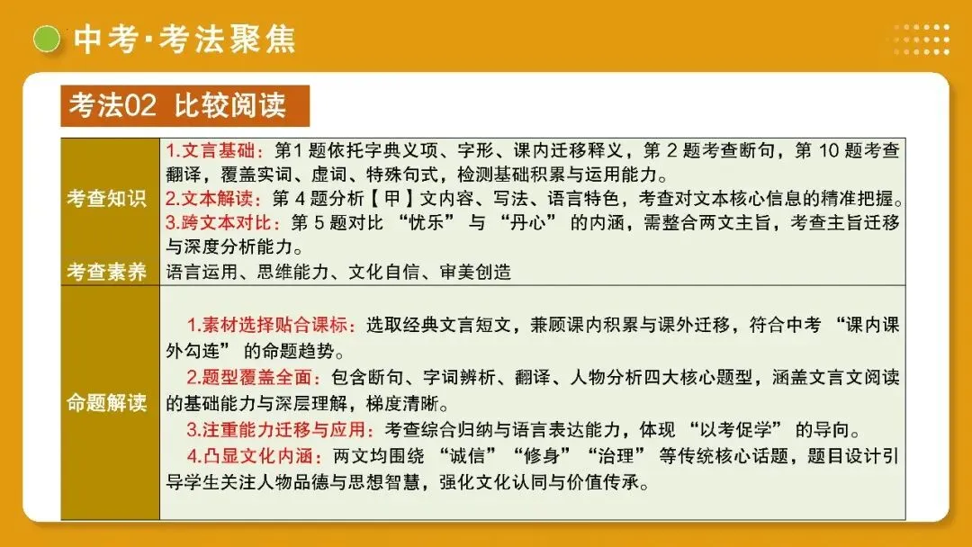 【备战中考】第10讲 士人情怀·宦海沉浮(《岳阳楼记》《醉翁亭记》《湖心亭看雪》)PPT 第57张 【备战中考】第10讲 士人情怀·宦海沉浮(《岳阳楼记》《醉翁亭记》《湖心亭看雪》)PPT 第57张