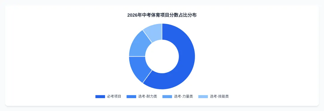 最新!2026年全国中考体育终结性评分标准 第1张 最新!2026年全国中考体育终结性评分标准 第1张