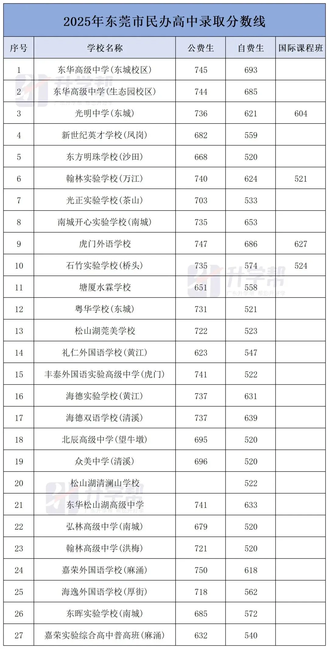 2026年东莞中考参考:2025年东莞中考招生录取情况盘点 第6张