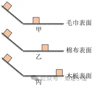 8.1 |牛顿第一定律知识点+真题训练+解析 第5张 8.1 |牛顿第一定律知识点+真题训练+解析 第5张