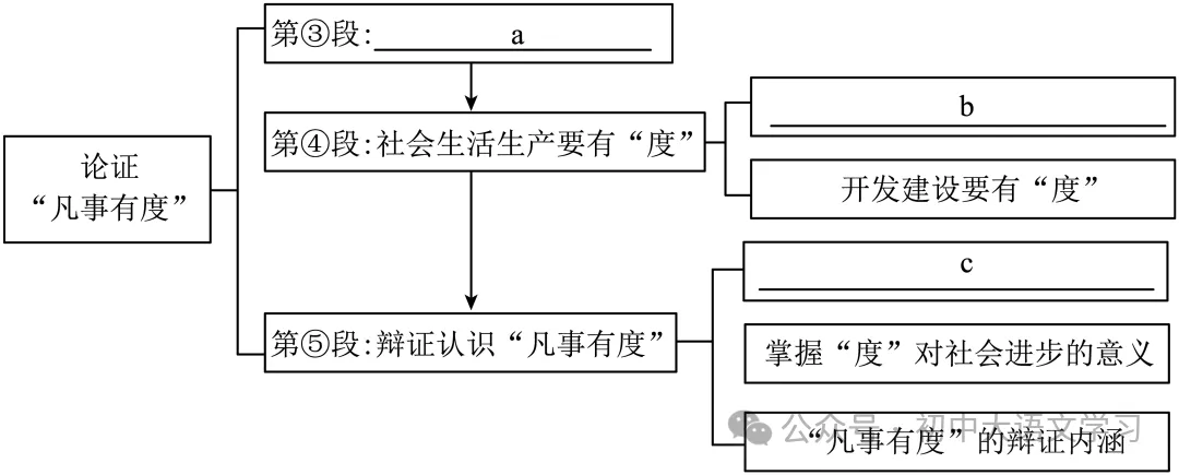 2025山东省中考语文真题及解析 第6张